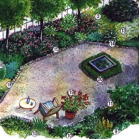 Ландшафтный проект от 2-х до 5-ти соток, цена за сотку купить